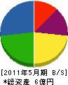 長坂組 貸借対照表 2011年5月期