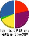 飯髙組 貸借対照表 2011年12月期