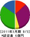 検見川リフォーム工業 貸借対照表 2011年3月期
