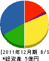野村組 貸借対照表 2011年12月期