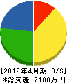 菰田組 貸借対照表 2012年4月期