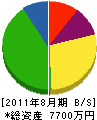 豊島電工 貸借対照表 2011年8月期