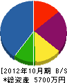 山本塗装店 貸借対照表 2012年10月期