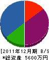丸藤造園 貸借対照表 2011年12月期