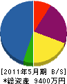 田中装建 貸借対照表 2011年5月期