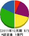 ミナモト 貸借対照表 2011年12月期