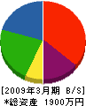 北日本ユニオン工業 貸借対照表 2009年3月期