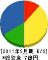 田中種苗 貸借対照表 2011年9月期