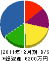 相澤工務店 貸借対照表 2011年12月期