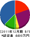 山本組 貸借対照表 2011年12月期