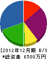 上田動力工業 貸借対照表 2012年12月期