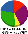 トヨダ 貸借対照表 2011年10月期