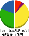 竹内住設産業 貸借対照表 2011年4月期