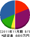 サンワ管工 貸借対照表 2011年11月期