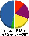 渡邉興業ＷＡＴＡＫＯ 貸借対照表 2011年11月期