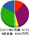 昇和土木 貸借対照表 2011年8月期