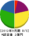 富岡鉄工所 貸借対照表 2012年9月期