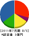 中原鉄工所 貸借対照表 2011年7月期