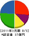 吉田機電 貸借対照表 2011年3月期