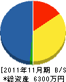 花ノ木組 貸借対照表 2011年11月期
