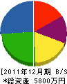 清美堂 貸借対照表 2011年12月期