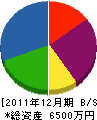上田動力工業 貸借対照表 2011年12月期