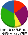 木村興業 貸借対照表 2012年12月期