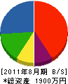 中村畳店 貸借対照表 2011年8月期