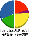 高崎組 貸借対照表 2012年5月期