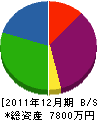 壽造園土木 貸借対照表 2011年12月期