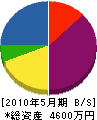 広伸友設 貸借対照表 2010年5月期