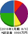 香川建設 貸借対照表 2010年3月期