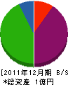 小川電機工事 貸借対照表 2011年12月期