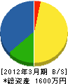 横山塗装店 貸借対照表 2012年3月期