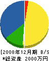 ミヤタ電気商会 貸借対照表 2008年12月期