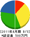 岩田鉄工所 貸借対照表 2011年4月期