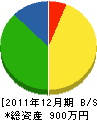 山田熔接工業 貸借対照表 2011年12月期