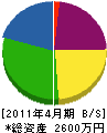 齊藤工務店 貸借対照表 2011年4月期