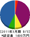 木村配管 貸借対照表 2011年3月期