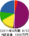 中江電気設備工事 貸借対照表 2011年4月期
