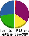 上永金属工業 貸借対照表 2011年11月期