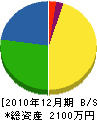 田村設備 貸借対照表 2010年12月期