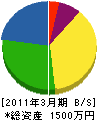 原田庭樹園土木 貸借対照表 2011年3月期