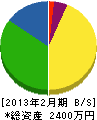 横江相互建設 貸借対照表 2013年2月期
