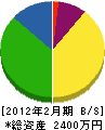 横江相互建設 貸借対照表 2012年2月期