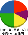 栗田商会 貸借対照表 2010年9月期