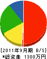 元木喜一郎工務店 貸借対照表 2011年9月期