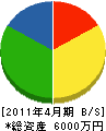 黒沢電機 貸借対照表 2011年4月期