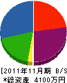 山住企画 貸借対照表 2011年11月期