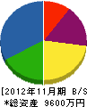 山二総合保全 貸借対照表 2012年11月期